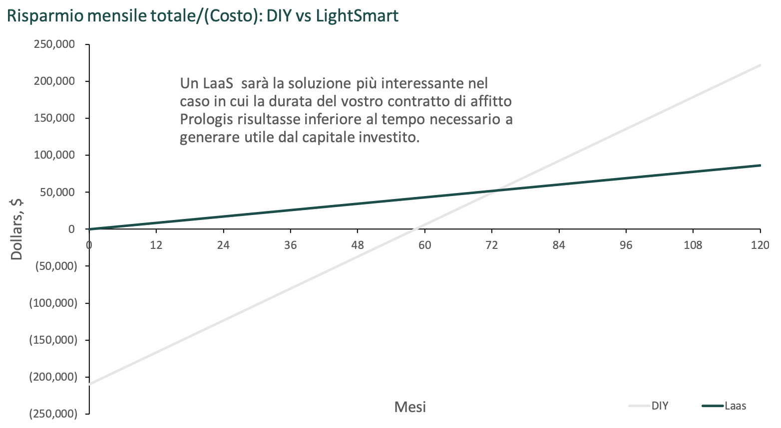 LightSmart Graph